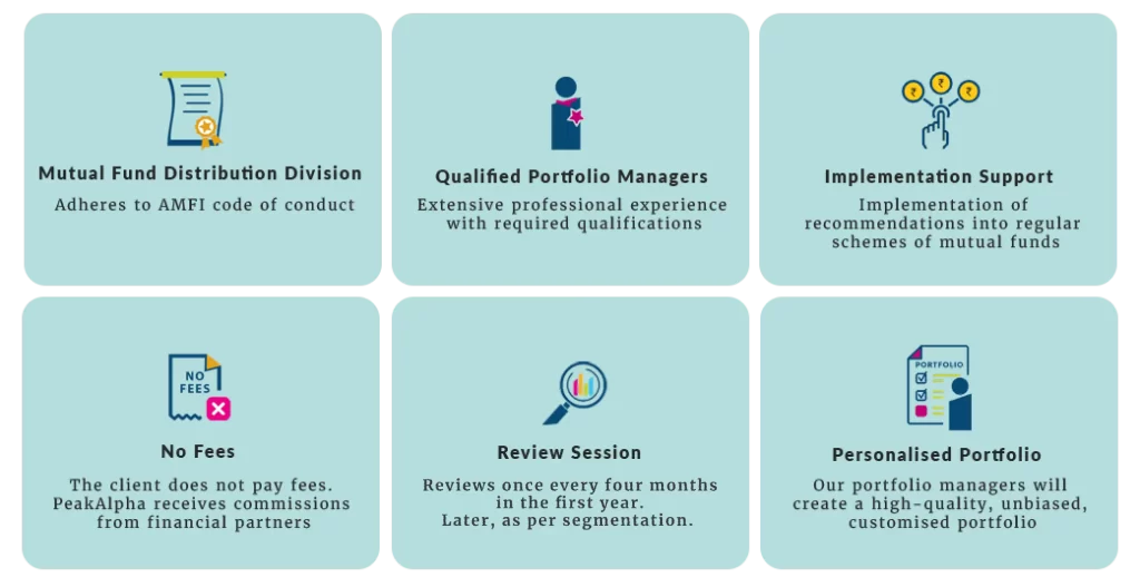 Mutual fund recommendations